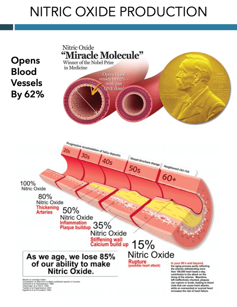 Heart Disease, Myths vs. facts, American Heart Association News, NutraFlow Max, L-Arginine, L-Citrulline, Nitric Oxide Boost, Nutra relief liposomal creams liposomal delivery technology LDT vitamin shop nootropic workout nutrition natural vitamins topical creams skin cream vasodilator cardiovascular system respiratory system immune system cellular regeneration gastrointestinal system sexual performance central nervous system peripheral nervous system addiction support supports increases circulation nitric oxide increases circulation analgesic abilities arthritis support autoimmune disease support anti-inflammation supports osteoarthritis improves carpal tunnel women’s health men’s health